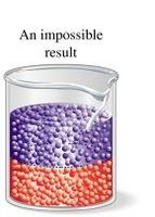 Impossible result: separated solution
