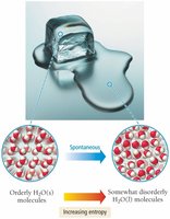 Melting ice increases entropy