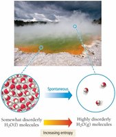 Vaporization increases entropy