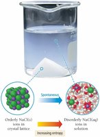 Phase change and entropy