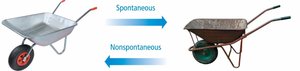 Spontaneous vs Nonspontaneous wheelbarrow