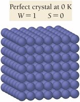 Perfect crystal at 0 K: S = 0