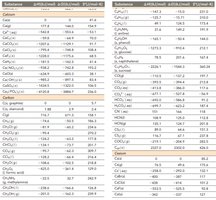 Standard thermodynamic quantities for carbon