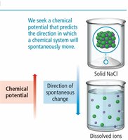 Chemical potential and spontaneous change in NaCl