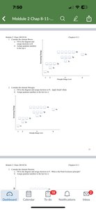 Orbital filling diagrams