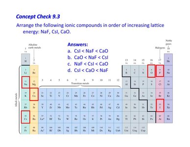 Lattice energy trends with ion size and charge