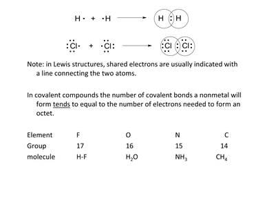 Covalent bonding and Lewis structures