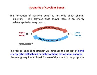 Bond energy and strength in H2