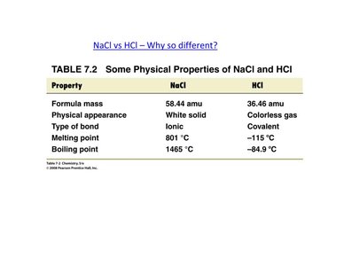 Table comparing NaCl and HCl properties