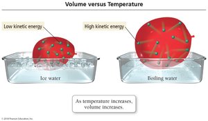 Volume versus temperature: balloon in ice and boiling water