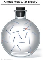 Kinetic Molecular Theory: gas particles in motion