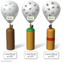 Molar volume of different gases at STP