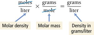 Density formula for gases