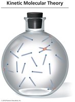 Kinetic Molecular Theory: gas particles in motion