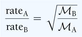 Graham's Law of Effusion equation