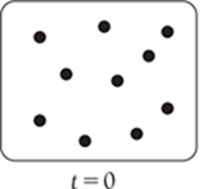 t=0, all reactant A