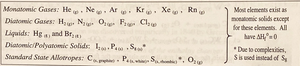Table of standard states for elements
