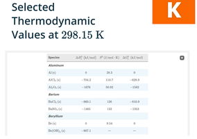 Selected thermodynamic values at 298.15 K
