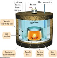 Diagram of a bomb calorimeter