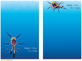Boyle's Law and diving: pressure at different depths