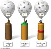 Molar volume of different gases at STP