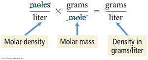 Density is directly proportional to molar mass