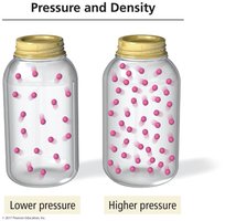 Pressure and density comparison in jars