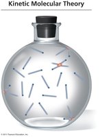 Kinetic Molecular Theory: gas particles in motion