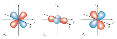 dxy, dxz, dyz orbitals
