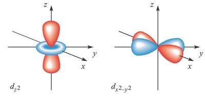dz2 and dx2-y2 orbitals