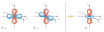 Linear combination of d orbitals to form dz2