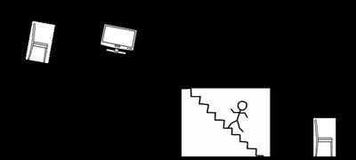 Entropy and configurations