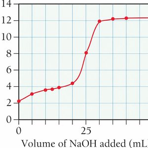 Titration curve for weak acid and strong base