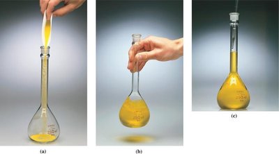 Preparing a solution by dilution: stepwise images