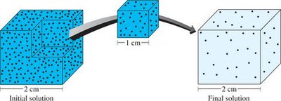 Worked example: Preparing a solution by dilution