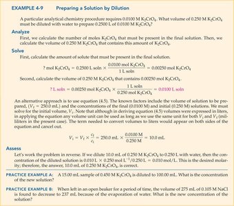 Dilution process illustrated