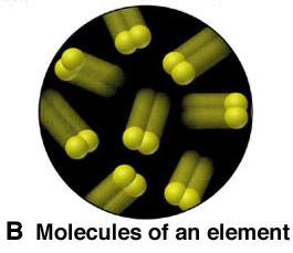 Molecules of an element