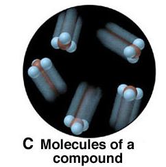 Molecules of a compound
