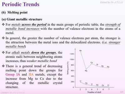 Melting point trends in giant metallic structures
