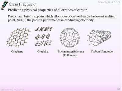 Allotropes of carbon: graphene, graphite, fullerene, carbon nanotube