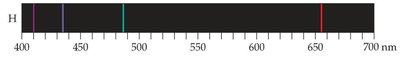 Line spectrum for hydrogen