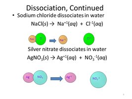 Dissociation of ionic compounds