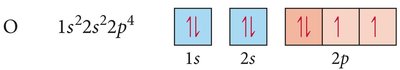 Orbital diagram for oxygen