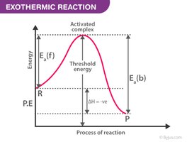 Exothermic reaction energy diagram