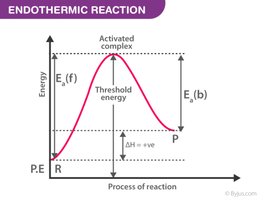 Endothermic reaction energy diagram