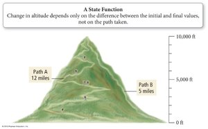 State function analogy with mountain paths