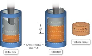 Piston moving within a cylinder