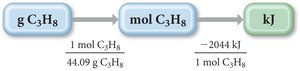 Thermochemical equation stoichiometry