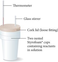 Coffee-cup calorimeter