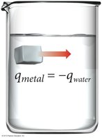 Energy transfer between metal and water